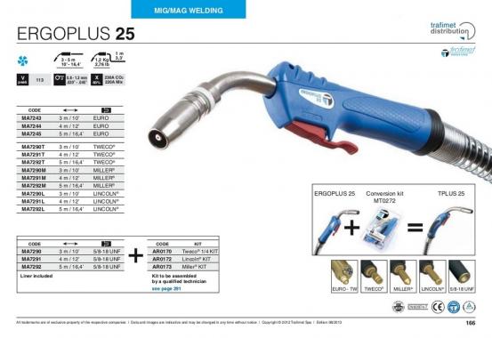 Trafimet Mig ERGOPLUS 25 (230 А возд. охл.) 3м